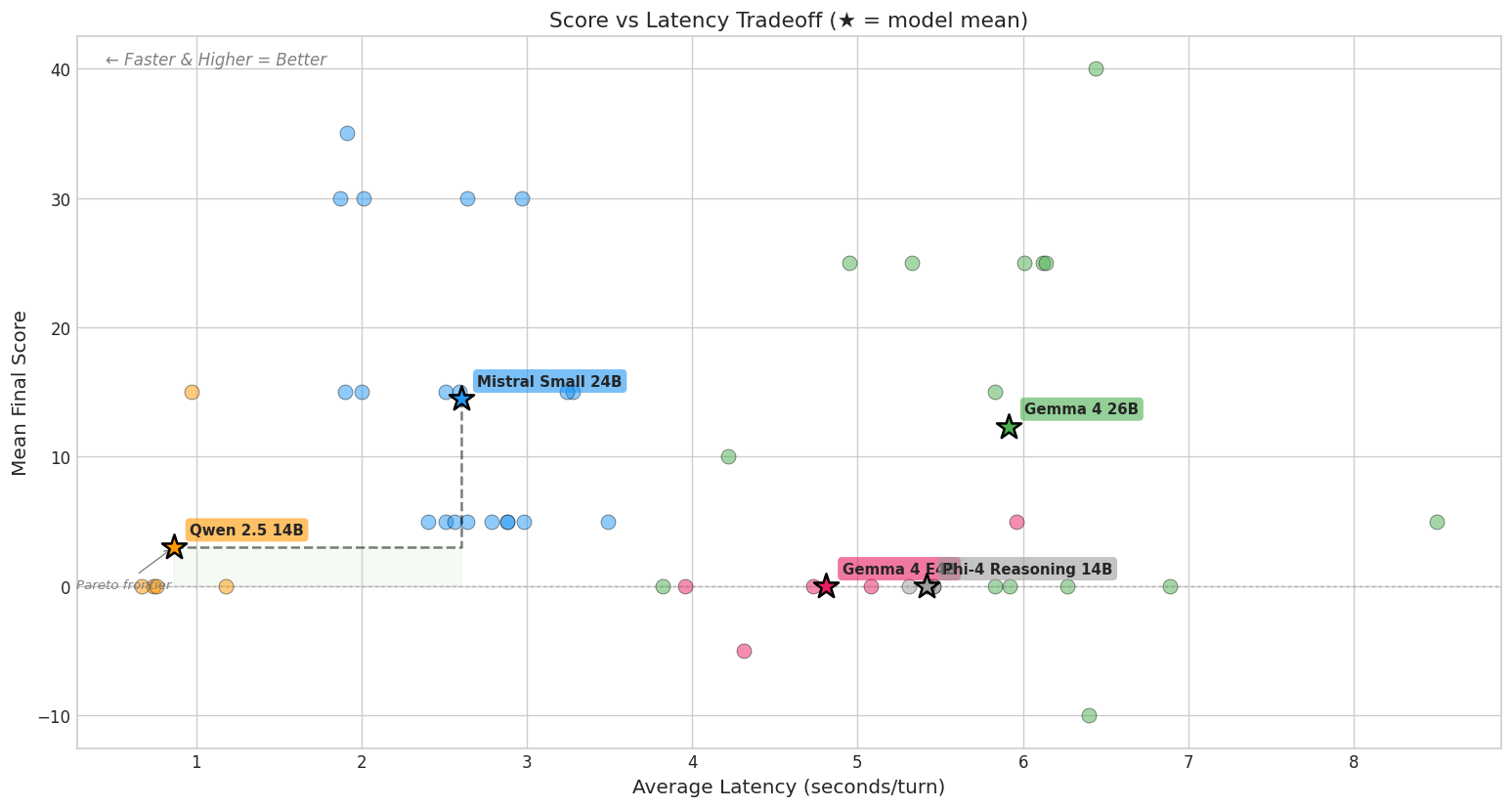 Same Agent, Different Score: The Problem With Testing Non-Deterministic AI