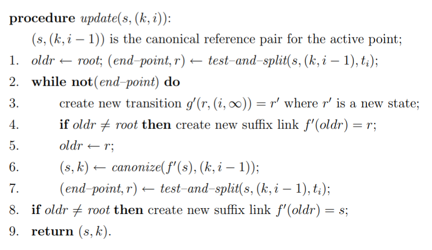 Pseudo-code from Ukkonen's paper. While clear and easy to follow on the original paper, its translation to Java is much more verbose than this.